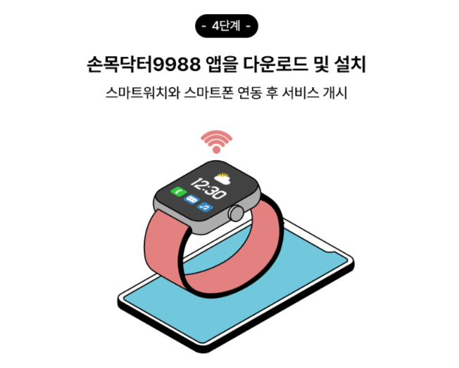 자료 : 손목닥터 9988 누리집 _ 참여 과정 4단계
