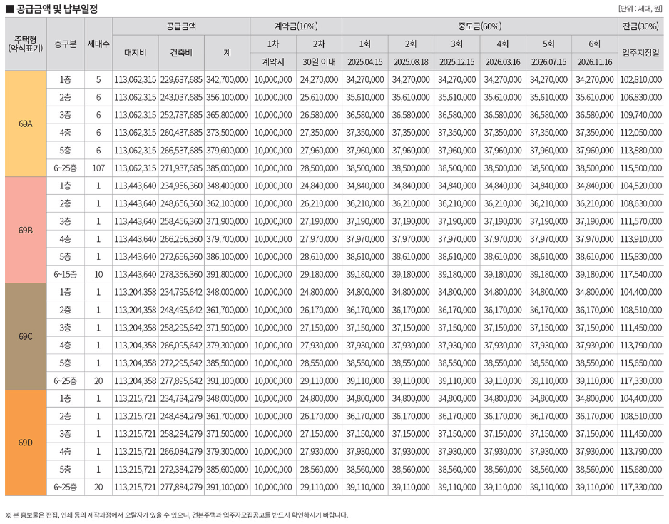 오산세교 힐데스하임 분양가