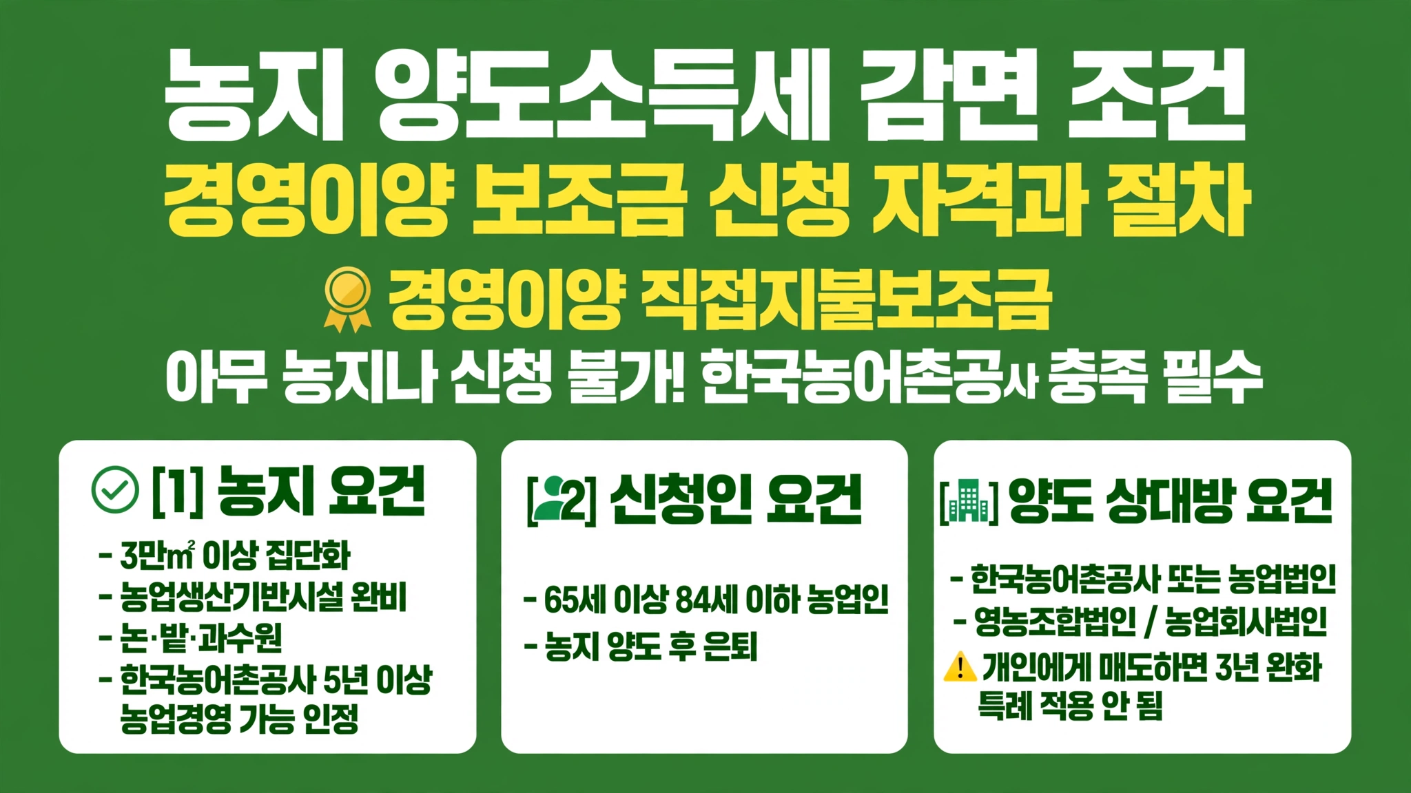 농지 양도세 경영이양 보조금 자격 65세 3만제곱미터