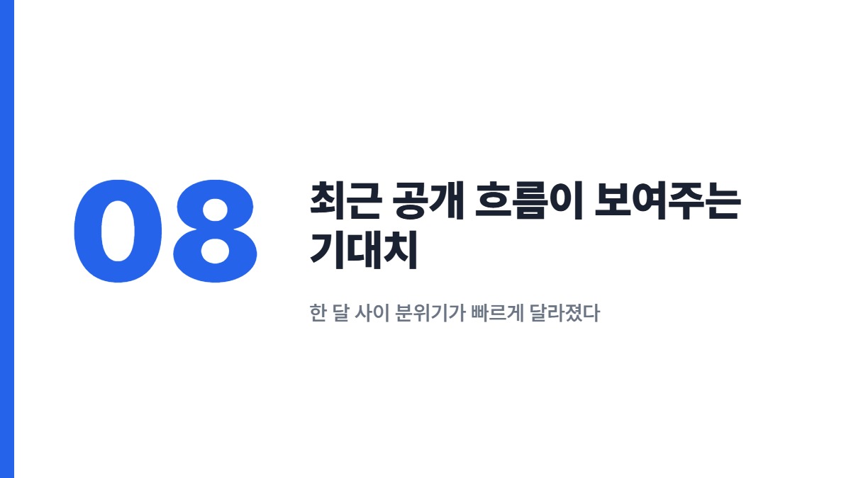 최근 공개 흐름이 보여주는 기대치 — 한 달 사이 분위기가 빠르게 달라졌다