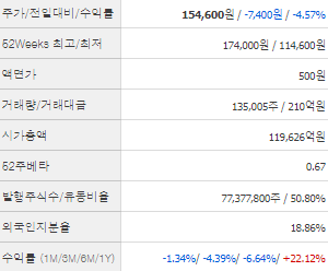 삼성에스디에스 주가전망 목표주가 배당금