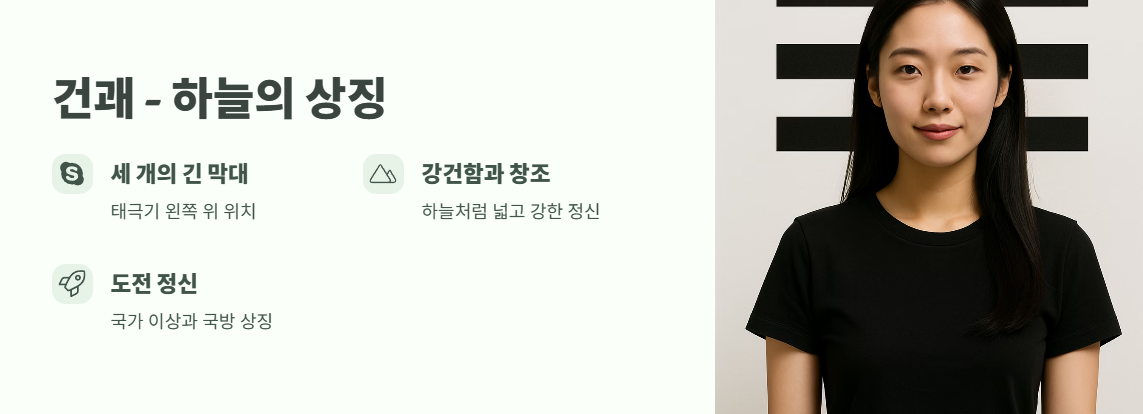 사괘의 시작, 건(乾)