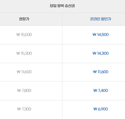 가파도 가는 방법