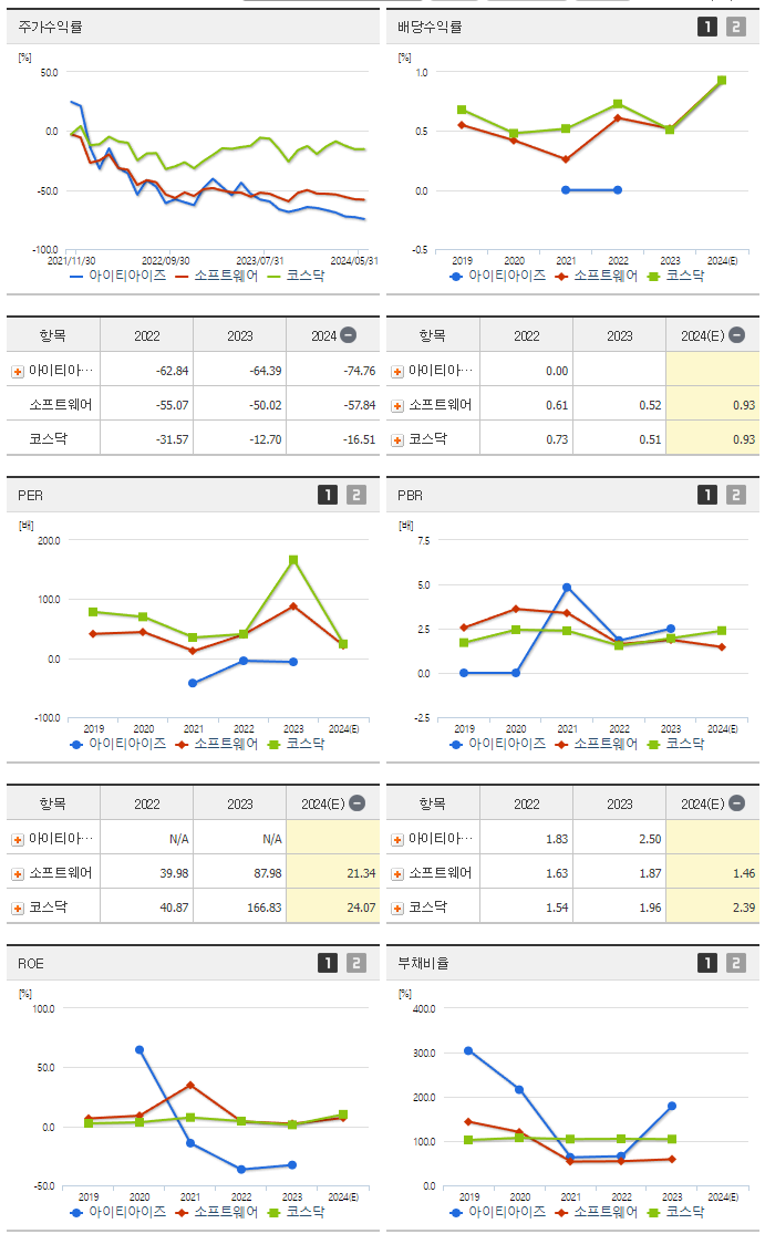 아이티아이즈_섹터분석