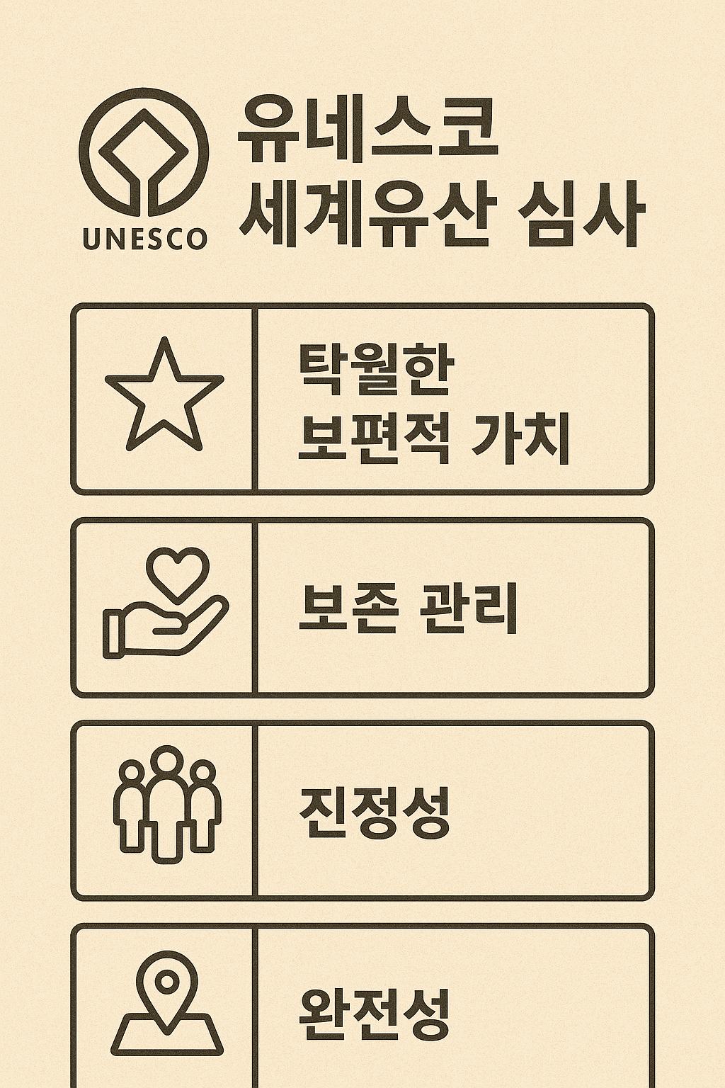 유네스코 세계유산 심사 요소 완벽 분석 - 가치, 평가, 체계의 모든 것