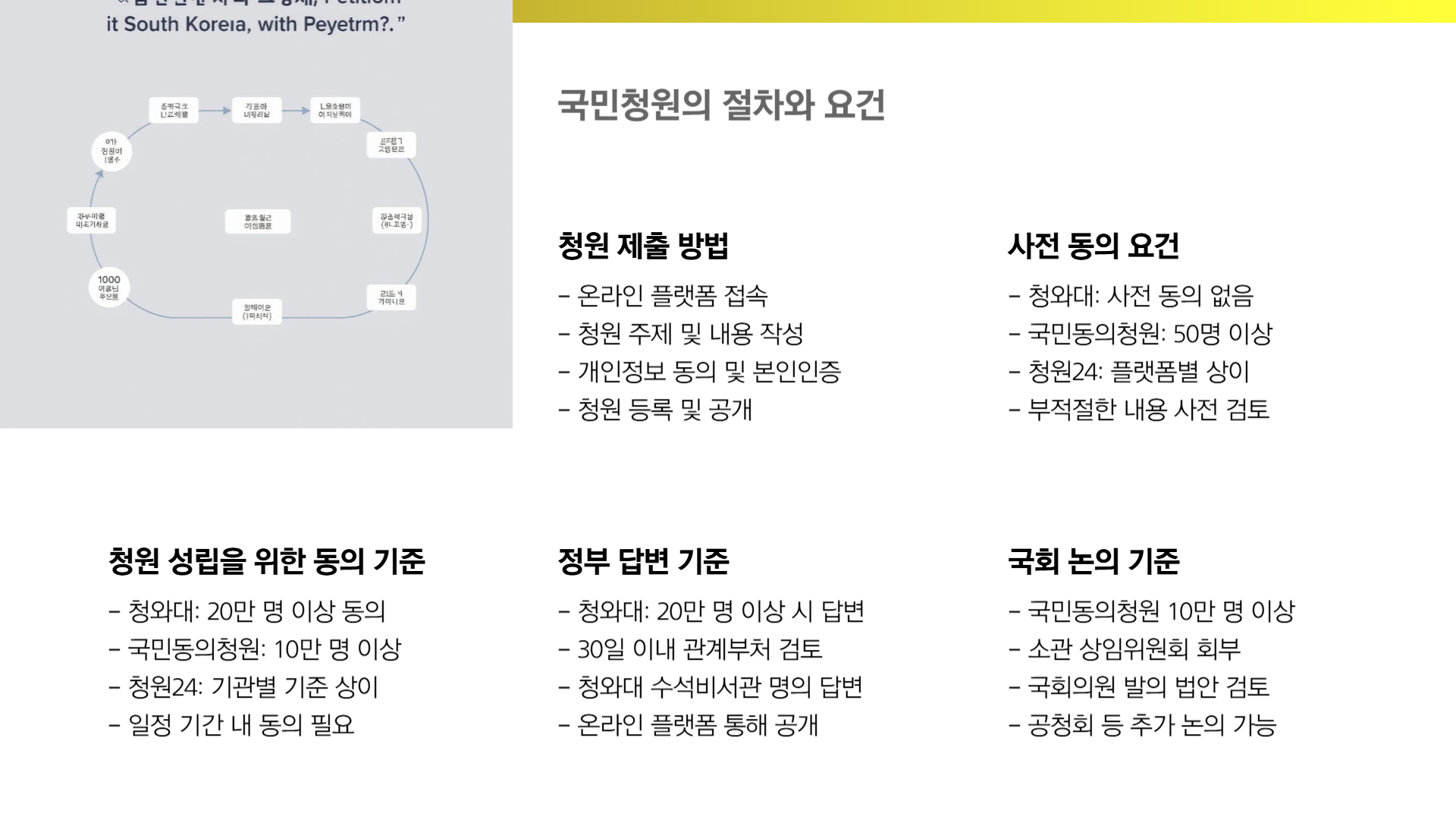 국민청원 홈페이지