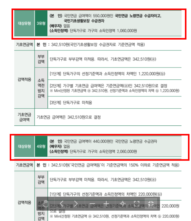 기초연금 부부수령액 확인 사이트