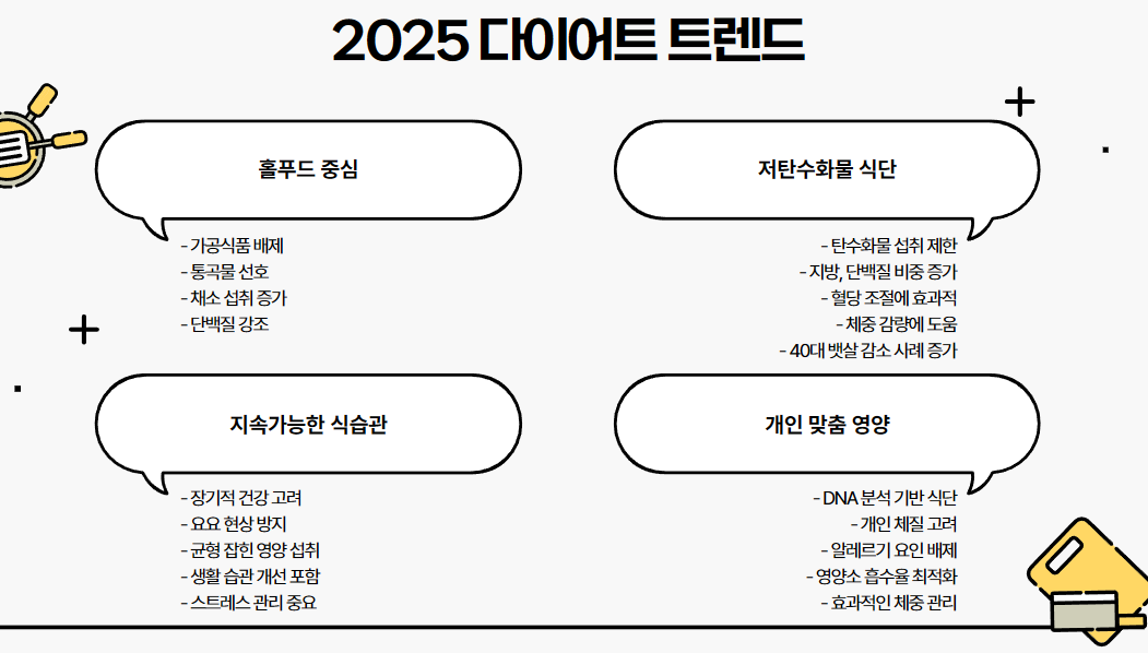 2025 다이어트 트렌드