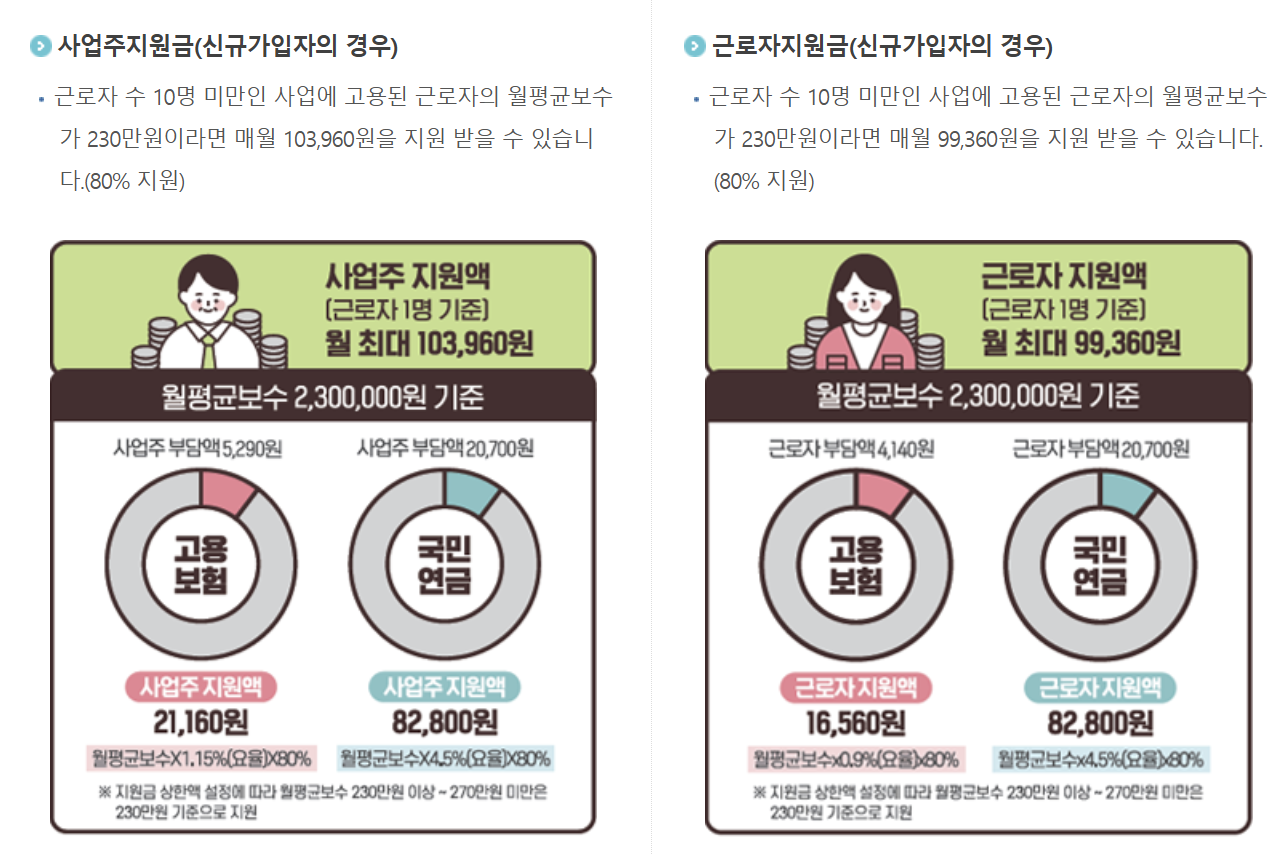 두루누리 지원금 조회 방법