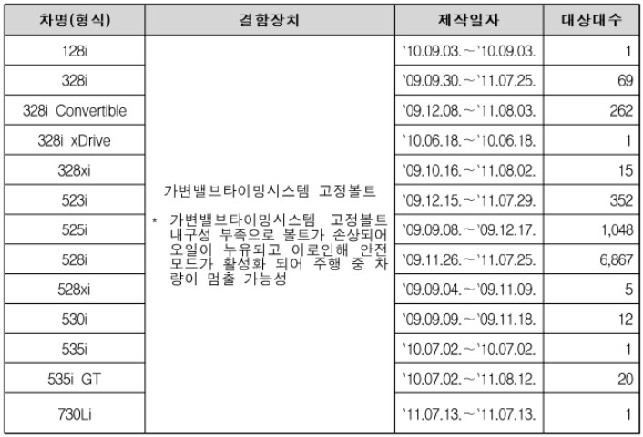 BMW 리콜 정보