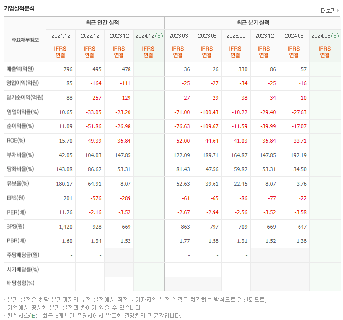 영우디에스피_실적