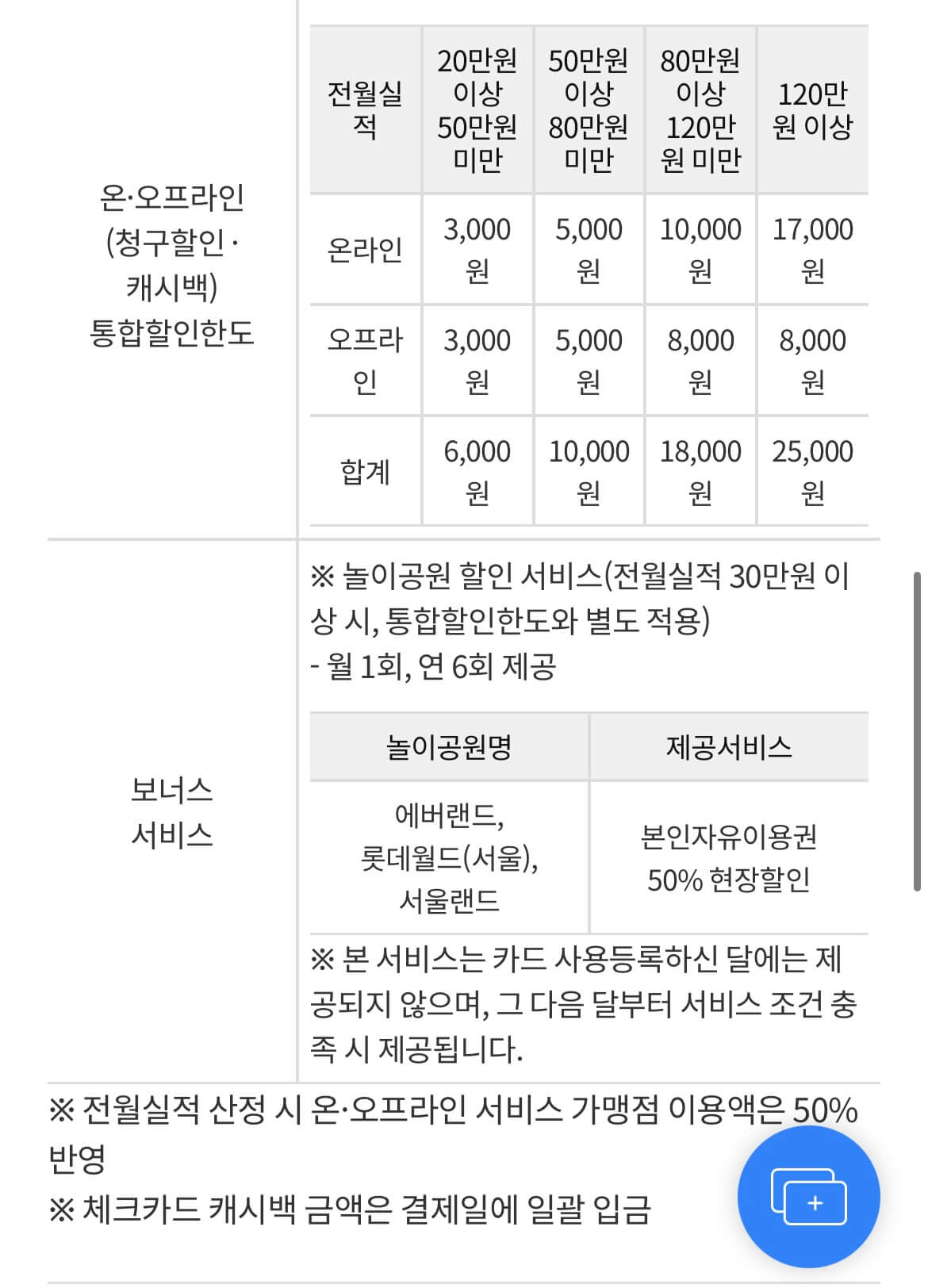 후불 기후동행카드 신청 및 카드사별 혜택 완벽 정리