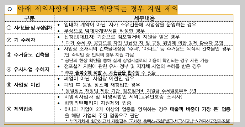 2025년 소상공인 점포 철거비 지원 3분 총정리
