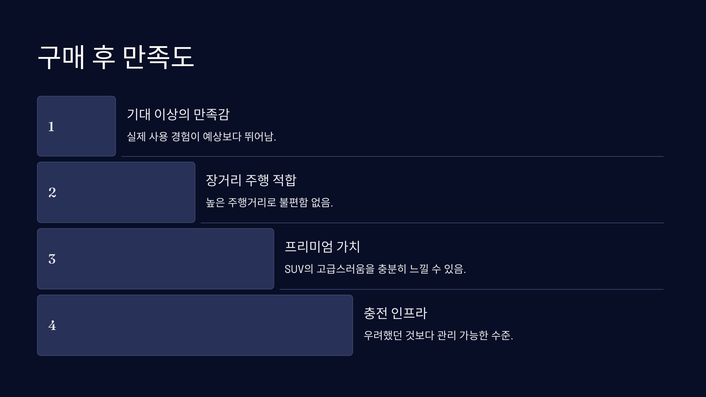 구매 후 만족도