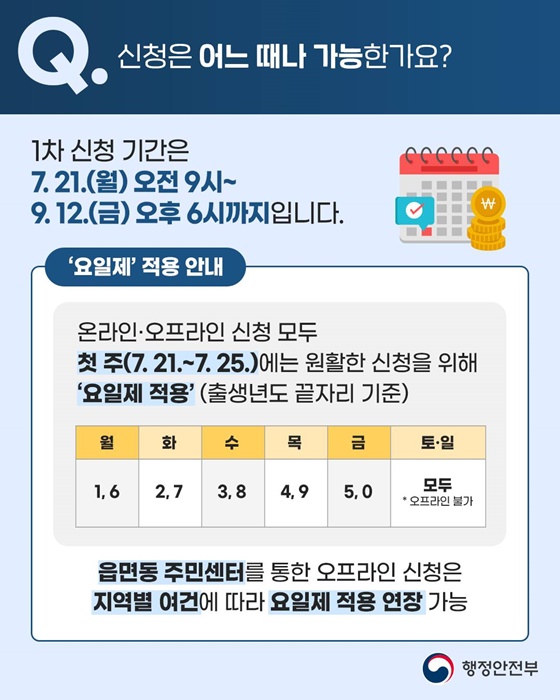 민생회복 소비쿠폰 Q&A 관련 이미지