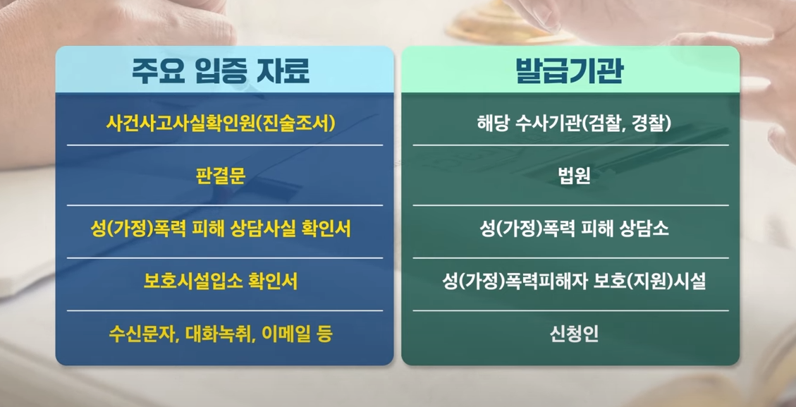 주민등록번호 변경 입증자료