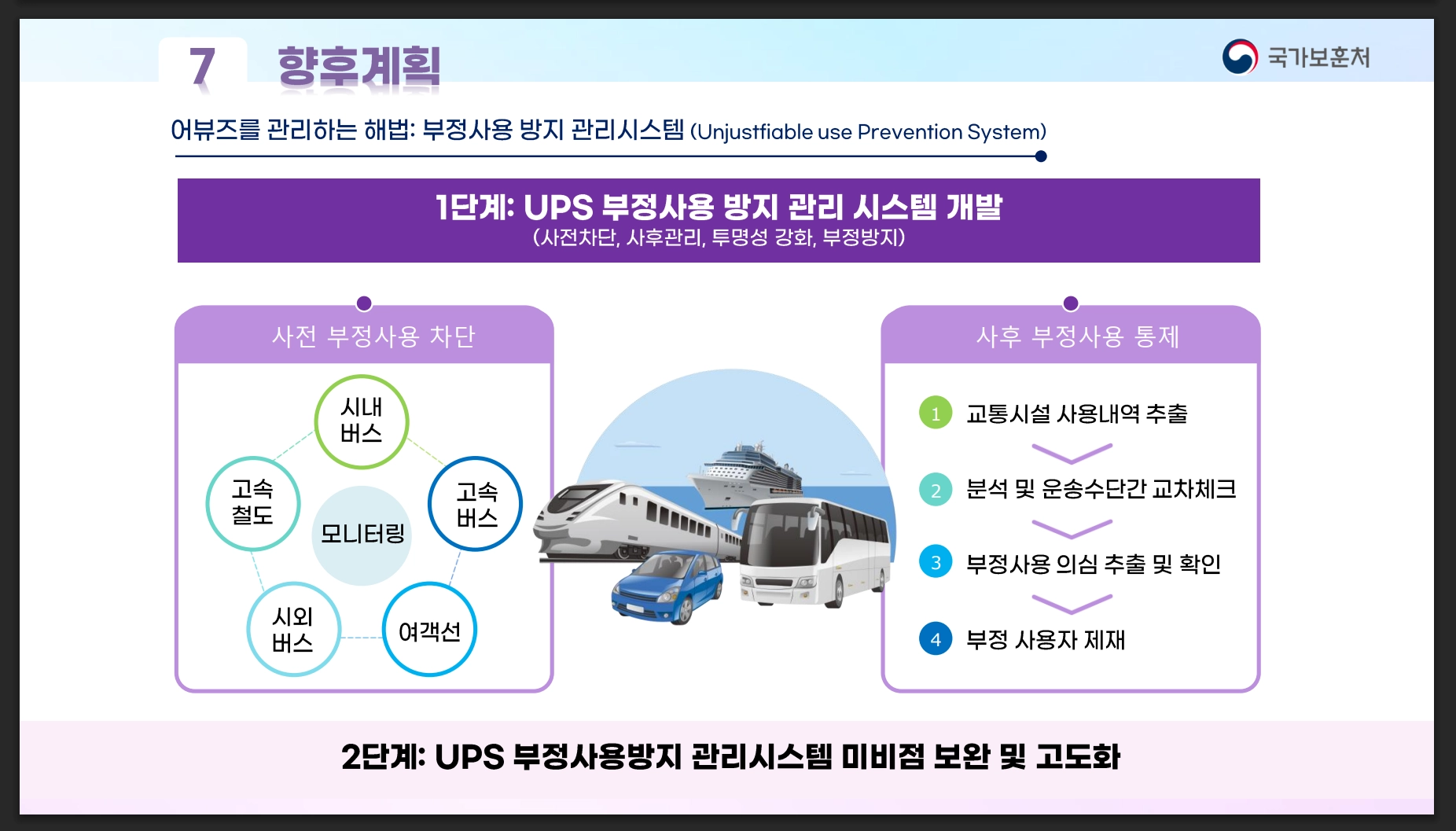 교통시설 무료이용방법 확인하기