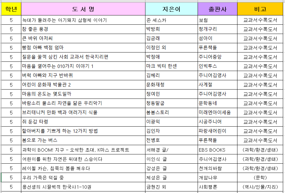 초등 5학년 추천도서