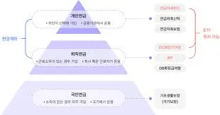 노인연금 수급자격