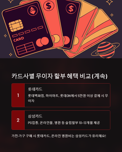 카드사별 무이자 할부 혜택 비교