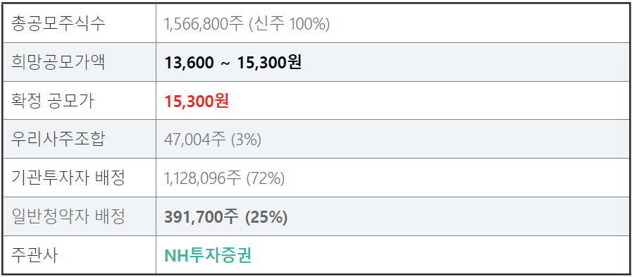 이엔셀 상장일과 공모정보