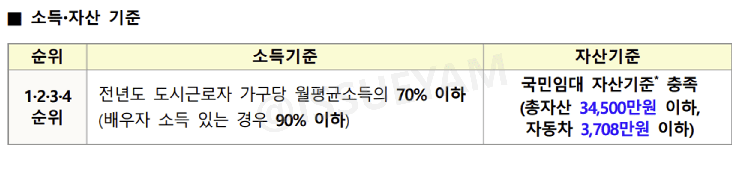 1유형 소득 기준