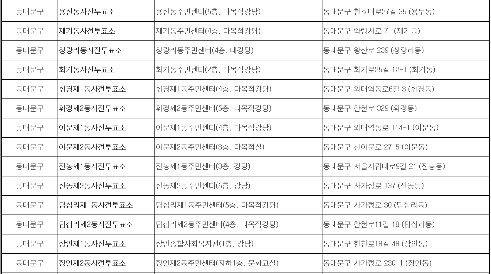 동대문구 사전투표소
