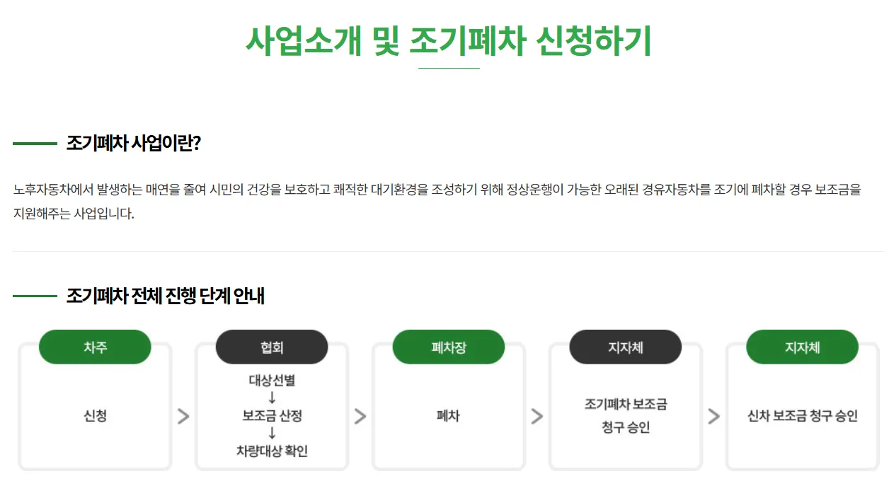 2025 조기폐차 보조금 총정리