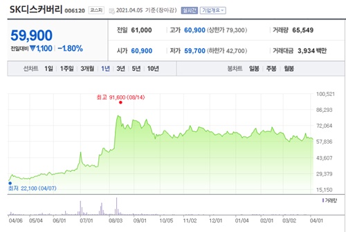 노바백신 관련주 이미지 입니다.