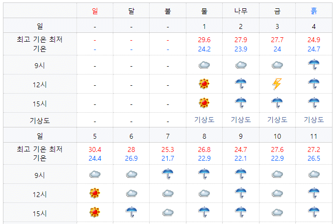 2022년 6월 오키나와