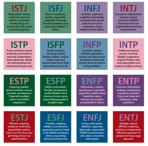 MBTI 성격 유형검사 이미지