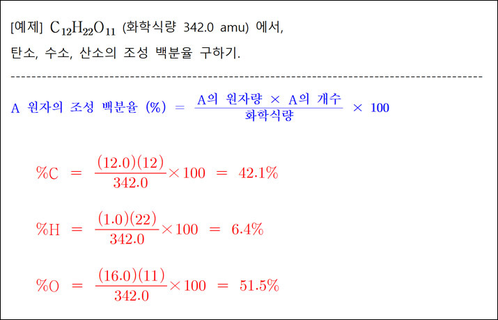 percent composition by mass