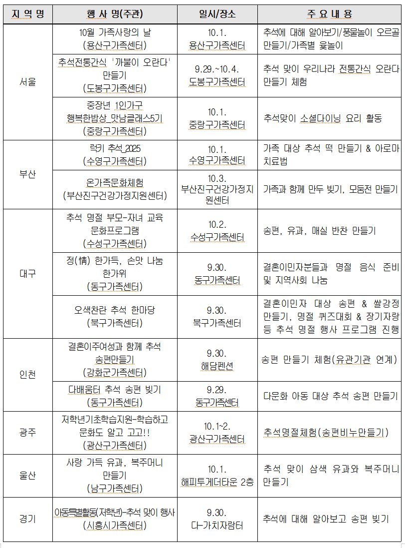 무료로 즐기는 추석! 가족센터 프로그램과 퀴즈 이벤트 (출처: 여성가족부)