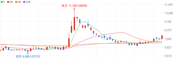 방산-관련주-휴니드-주가
