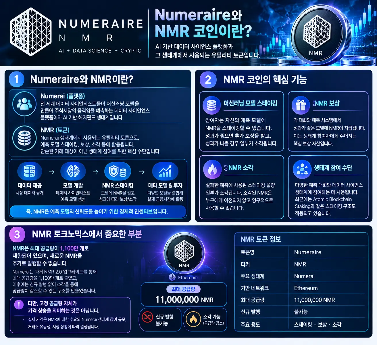 Numeraire NMR 코인 인포그래픽