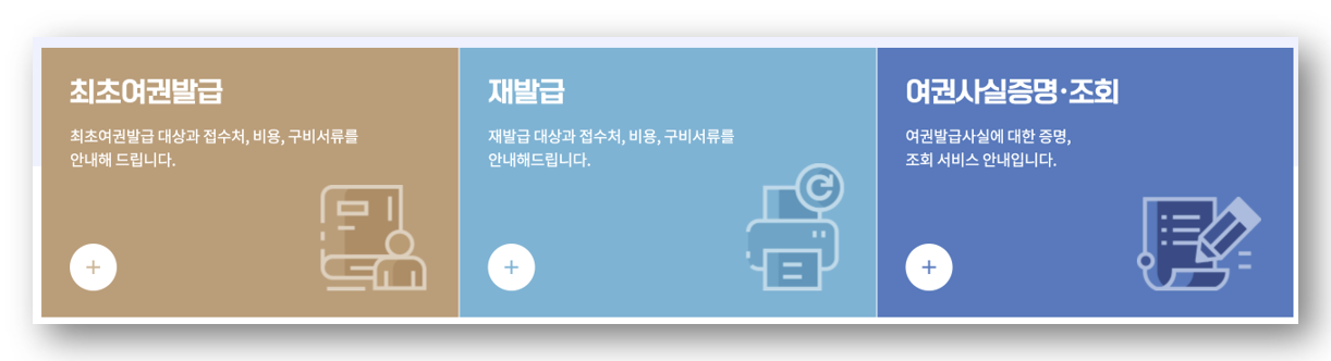 여권발급 장소 준비물 소요시간 비용, 일상을 떠나 힐링하기!