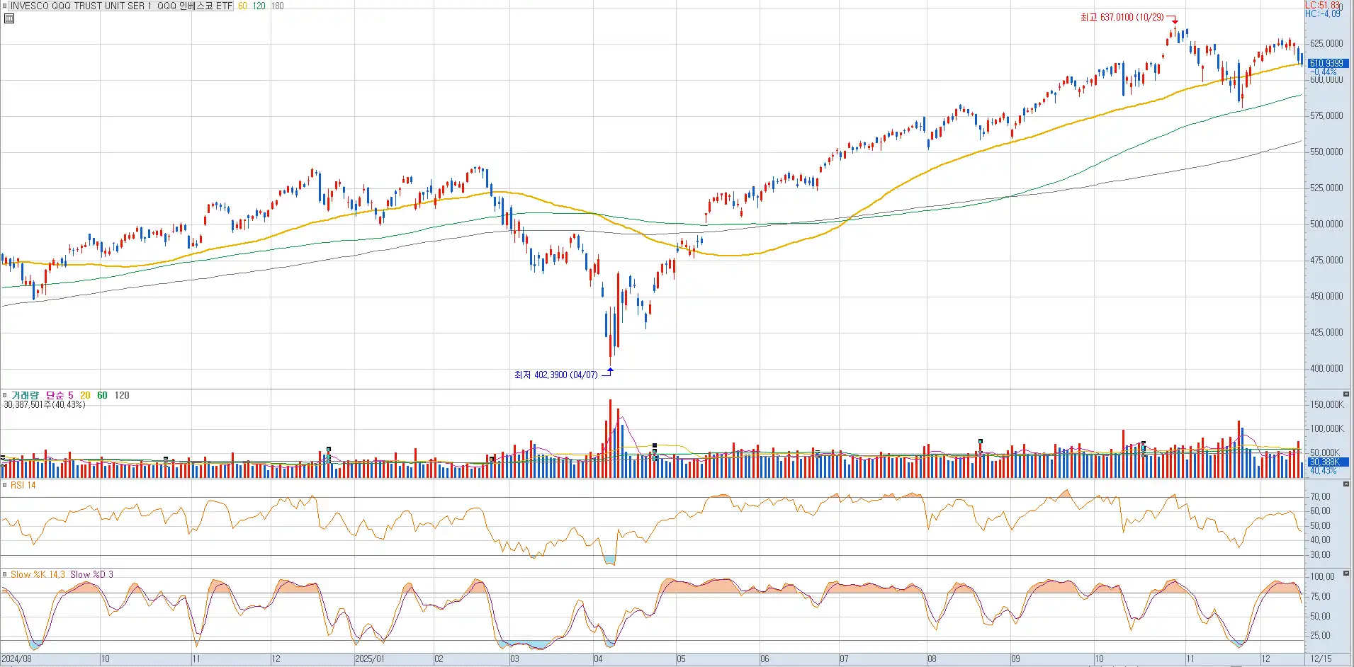 러셀 2000 (키움 증권)
