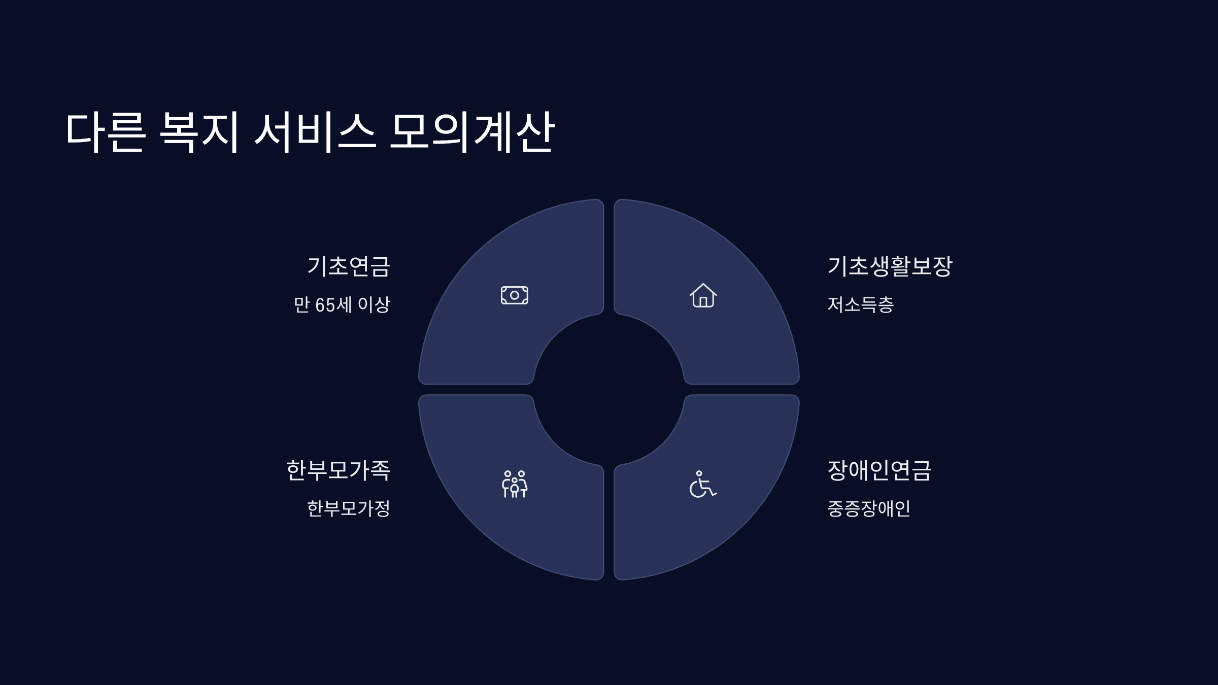 다른 복지 서비스 모의계산 활용