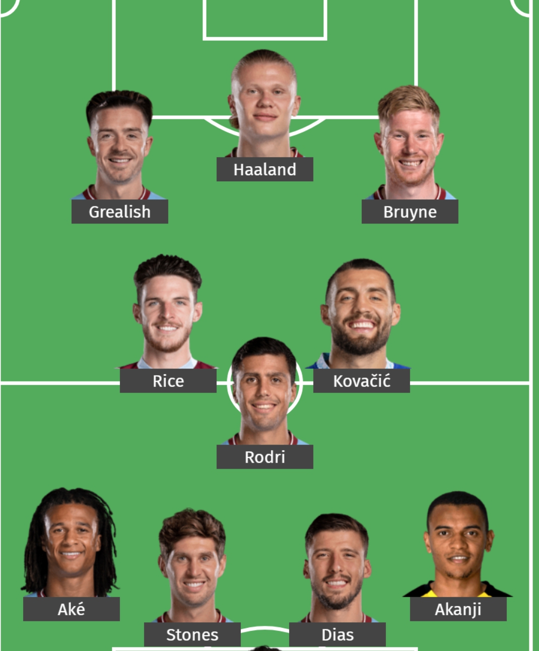 웨스트햄 데클란 라이스 아스날 맨시티 이적 영입 등번호 포지션 플레이 스타일