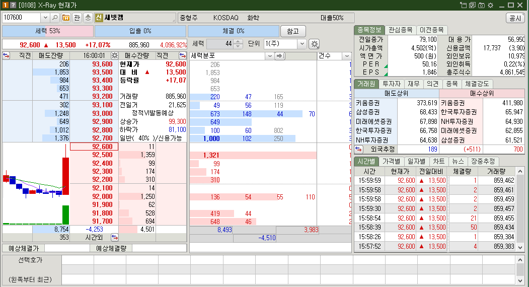 새빗켐 주가