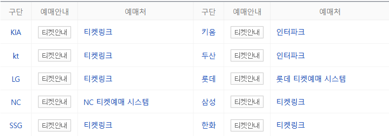 KBO 정규 시즌