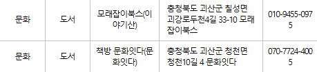 괴산 문화누리카드 사용처