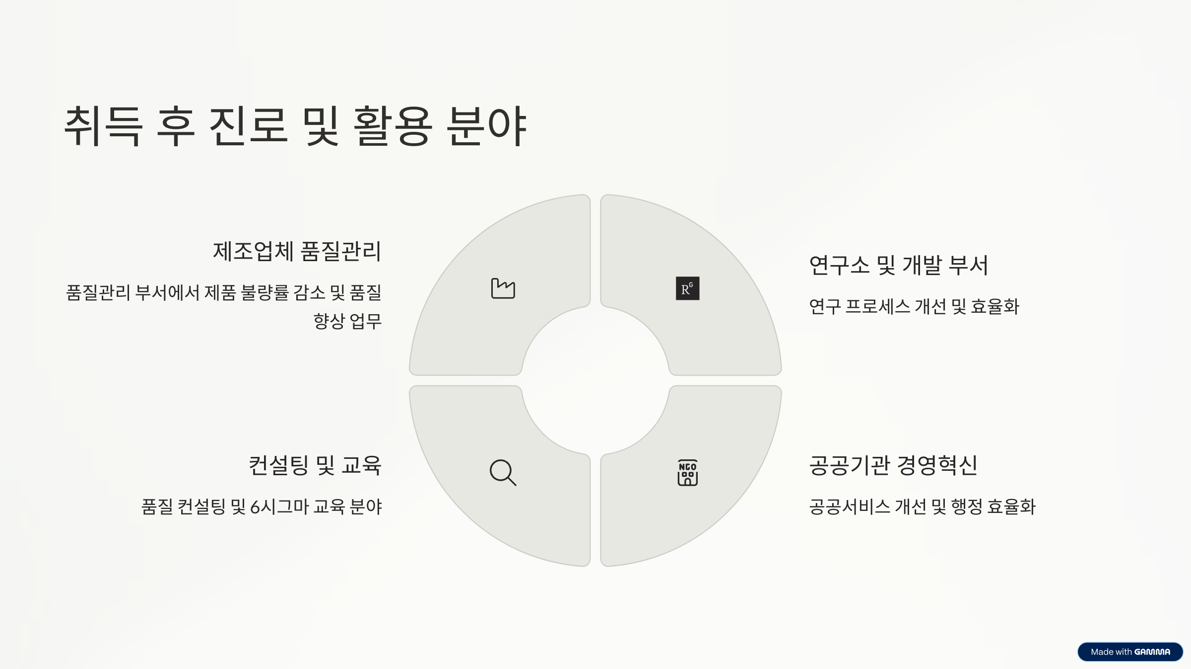 6시그마 GB 자격증 무료로 따는 법｜초보자를 위한 상세 설명