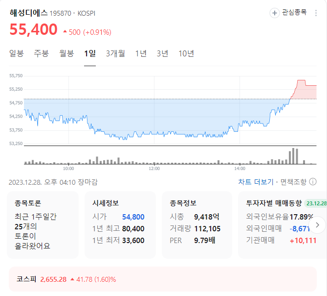 해성디에스 주가