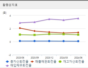 영풍정밀 주가 활동성