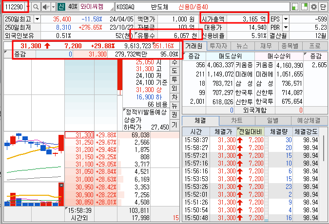 와이씨켐 호가창 정보