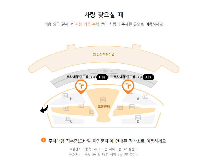 인천공항 주차대행
