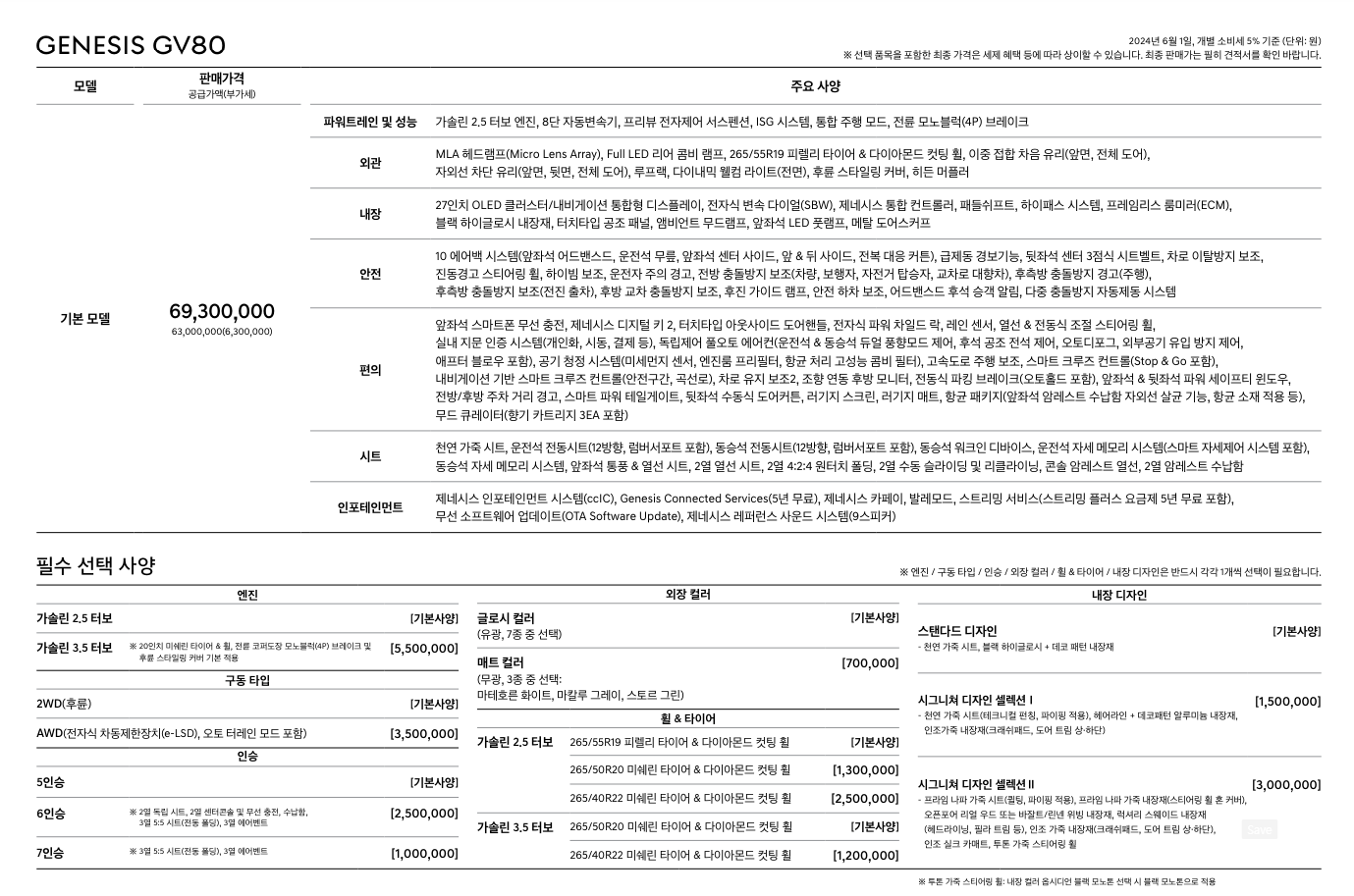 제네시스 GV80 가격표