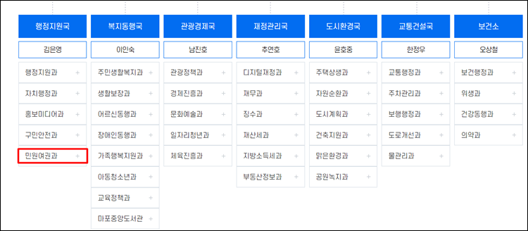 마포구청-조직도