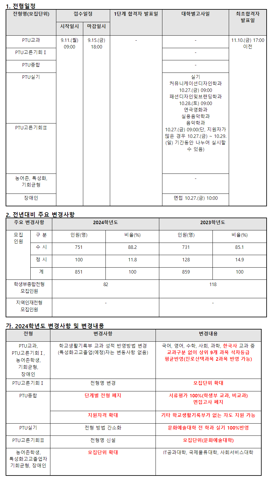 2024학년도 평택대학교 수시전형 전년 대비 주요 변경사항